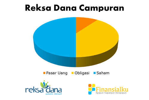 Reksadana Campuran
