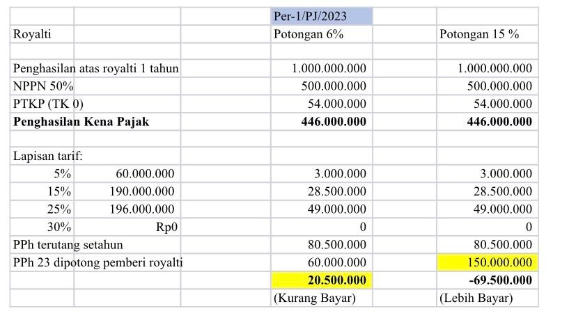 simulasi pajak penghasilan