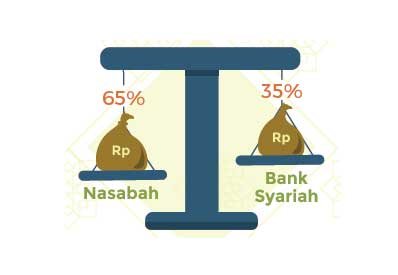 Bank Syariah dan Konvensional