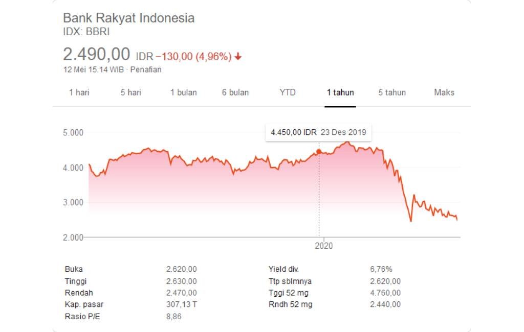 Cara Beli Saham BRI