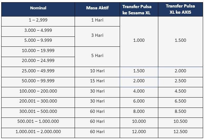 transfer pulsa axis