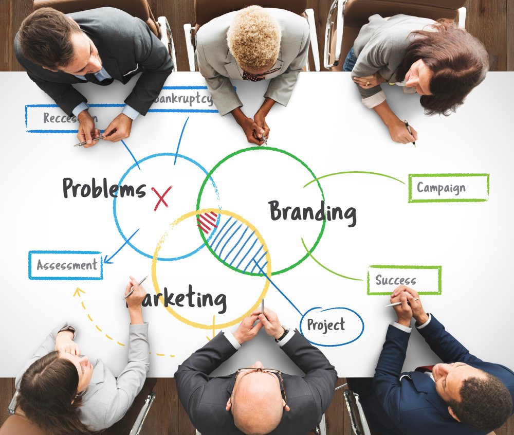 content marketing