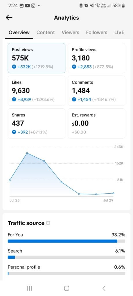 tiktok analytics