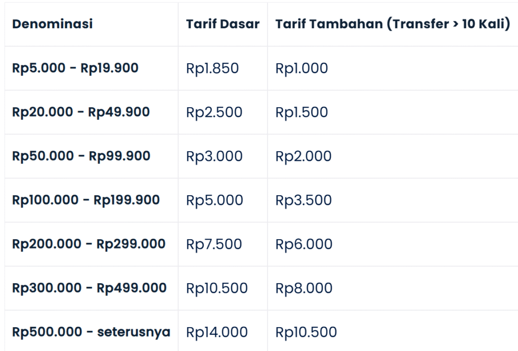 bagi pulsa telkomsel